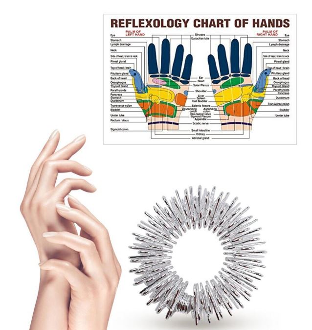 Acupressure, Reflexology 3 Massage Rings SET, 3 Acupressure Rings, Pain  Reliever Rings, Acupressure Zen Finger Ring Gift Idea, Meditation - Etsy